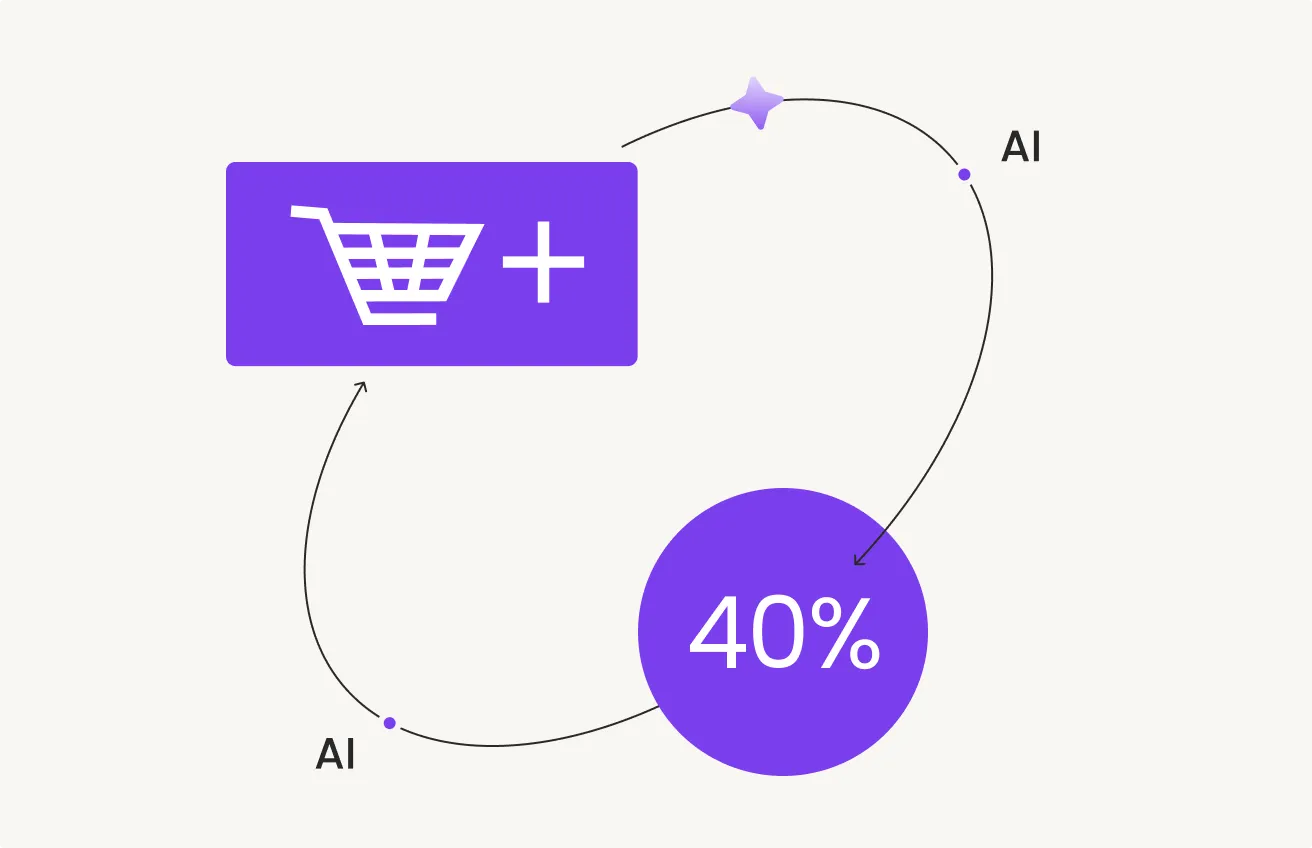 40% of ai support automation for ecommerce