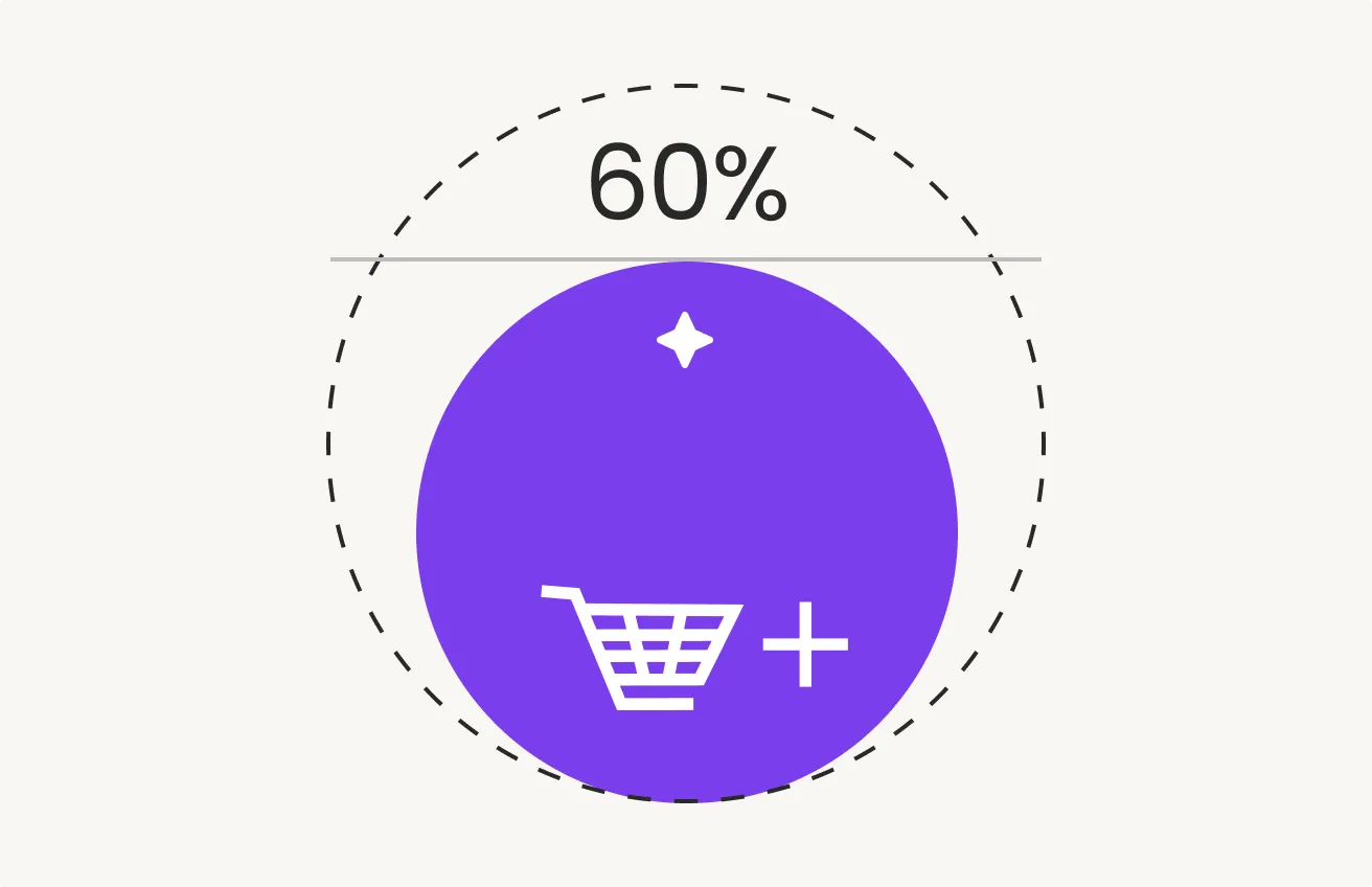 60% of ai support automation for ecommerce