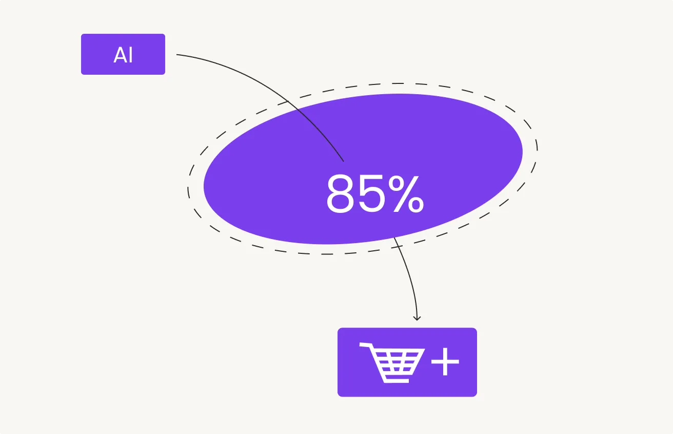 50% of ai automation for ecommerce