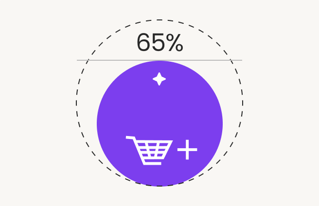 60% support automation