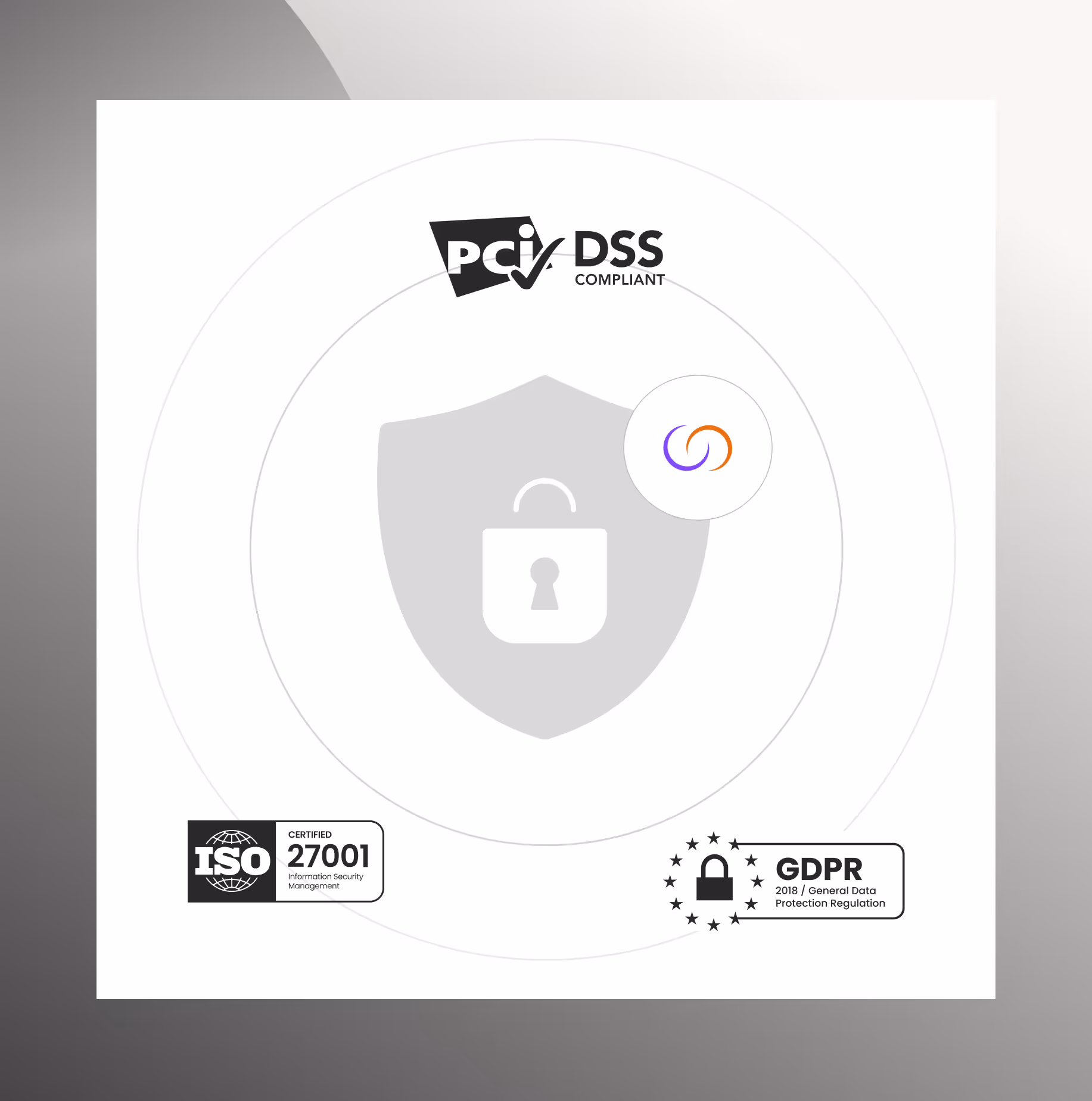 secure customer support outsourcing provider