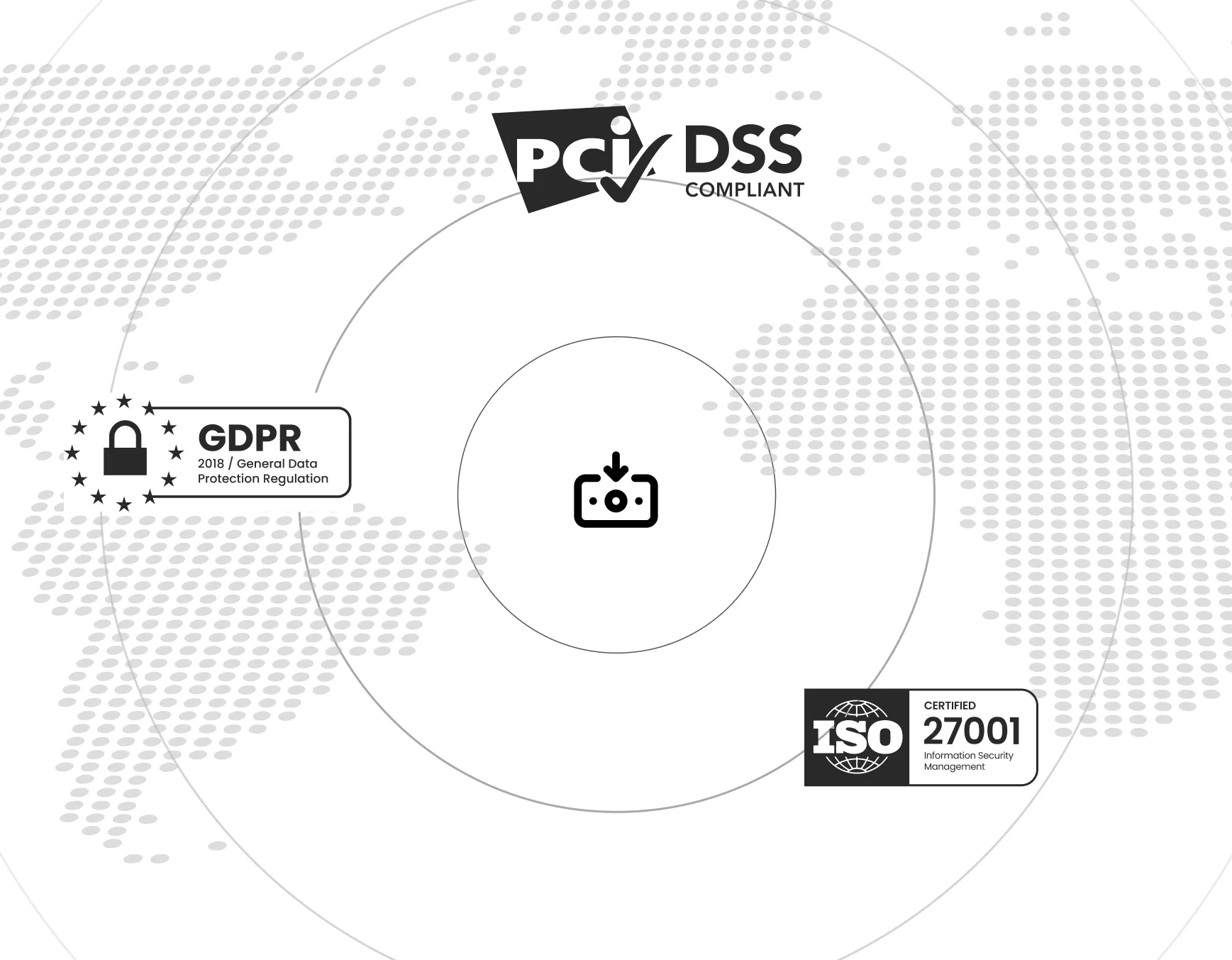secure customer service outsourcing