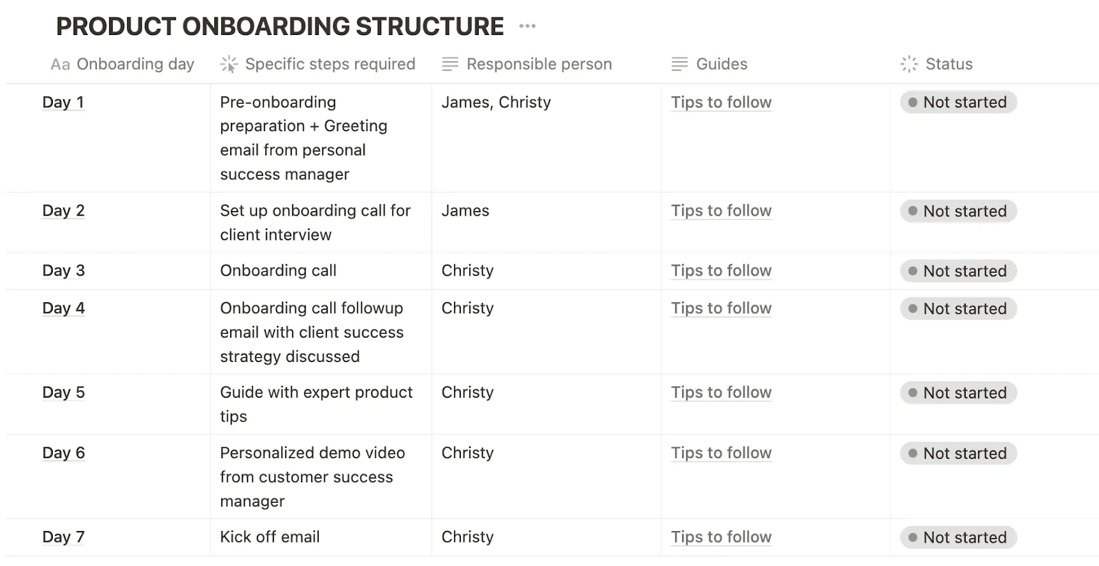 Product onboarding structure example in Notion
