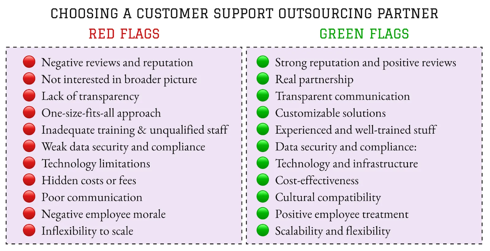 Red Flags vs Green Flags at Customer Support Outsourcing