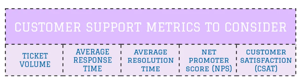 customer support metrics to consider
