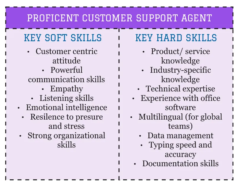 proficient customer support skils soft and hard