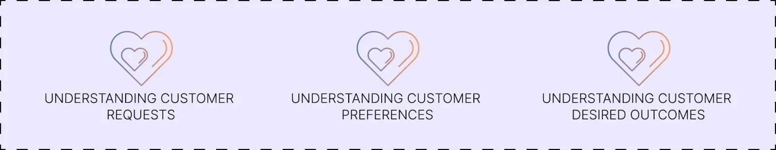 Knowledge about customers to concentrate on
