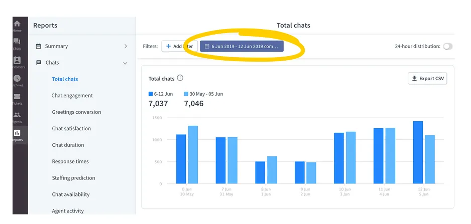 live chat support metrics