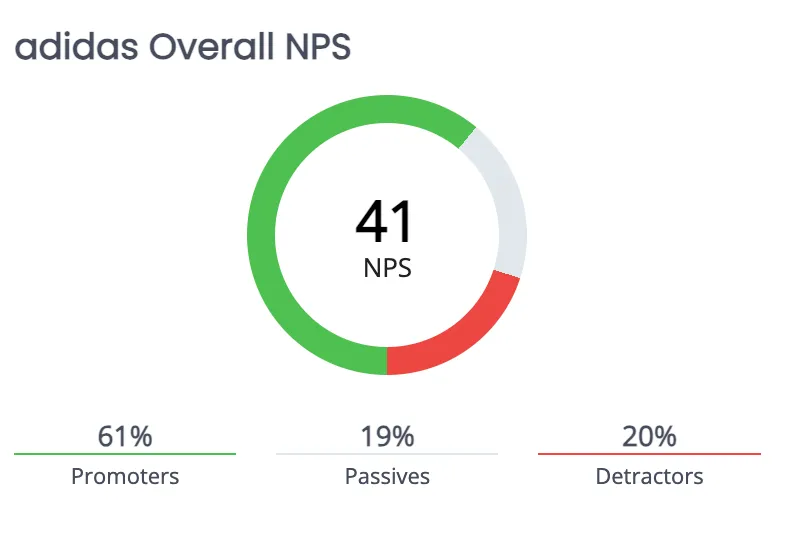 Adidas NPS score calculation