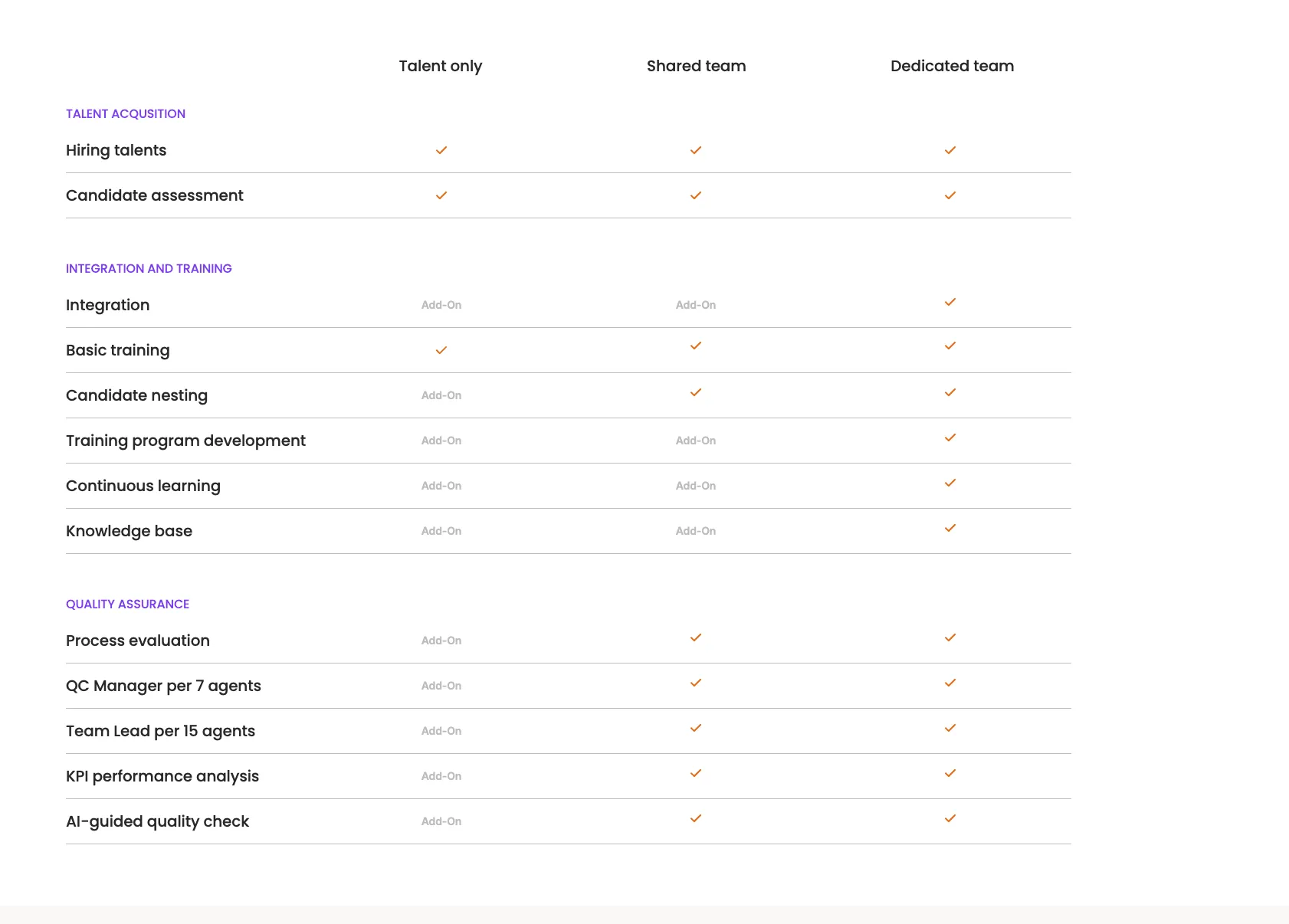 EverHelp pricing