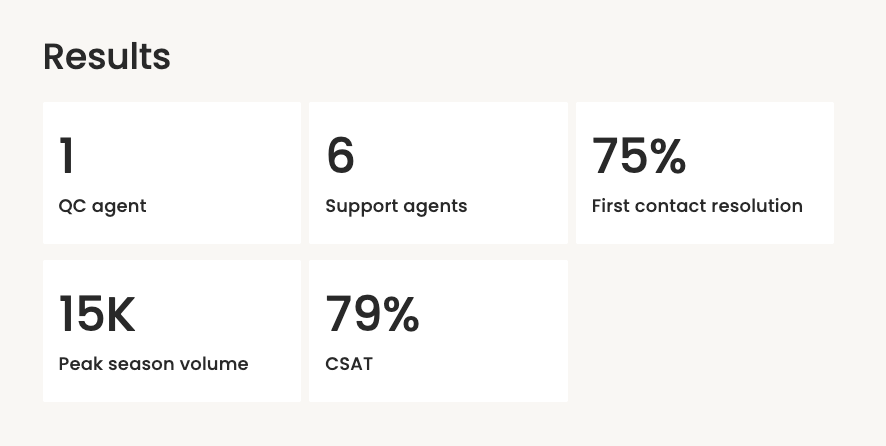 Customer service examples metrics EverHelp