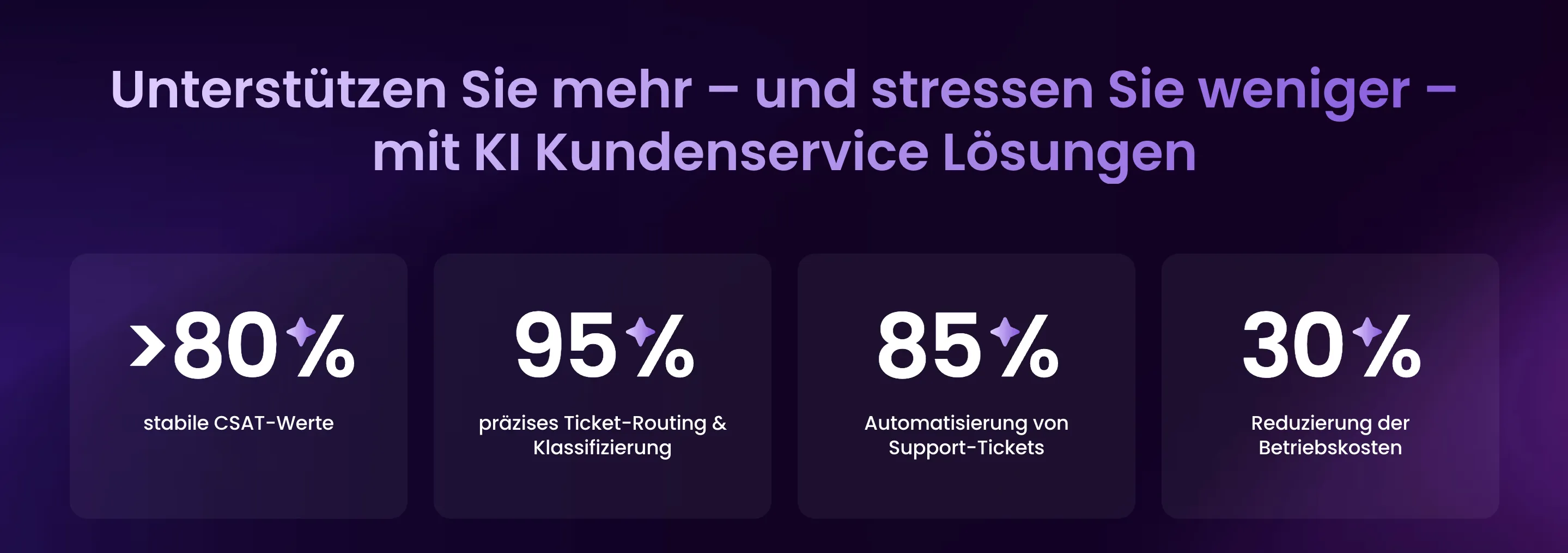 KI für Kundensupportlösungen