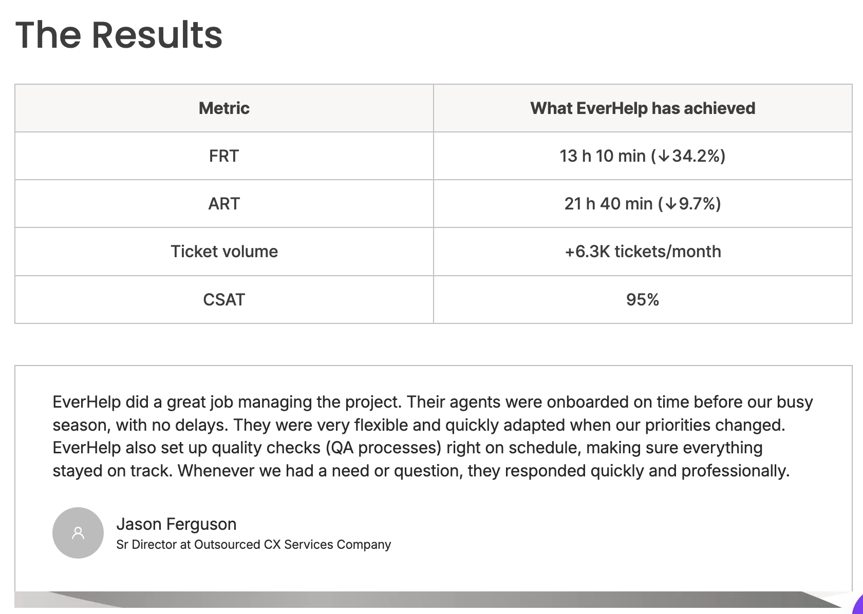 Case study results Brava